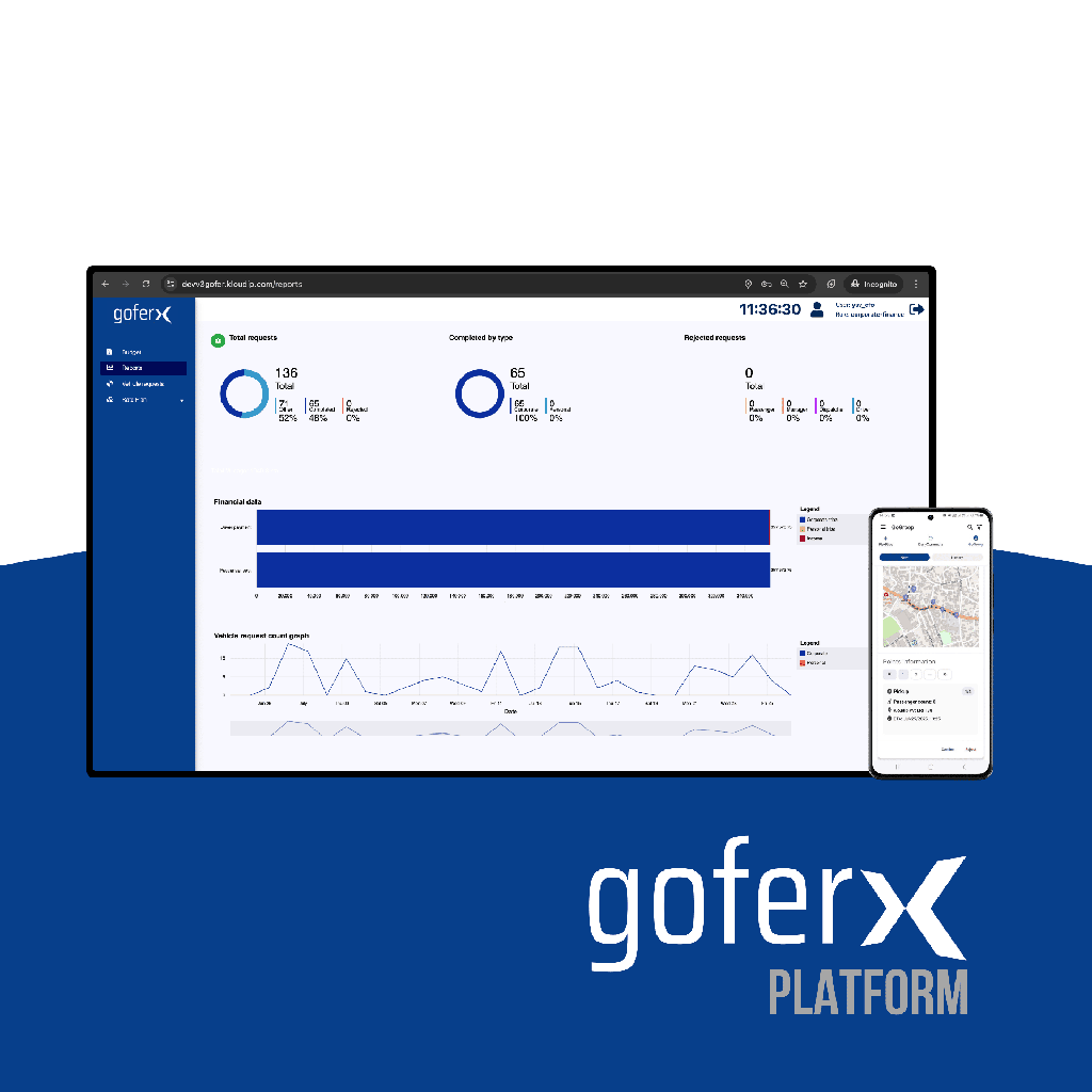 GOFERX
